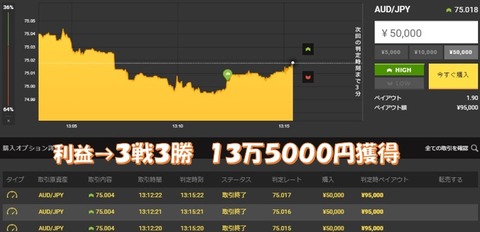 成績b