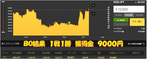 成績b