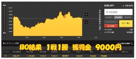 成績b