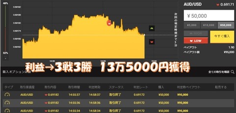 成績b