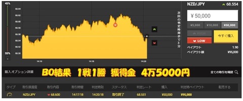成績b