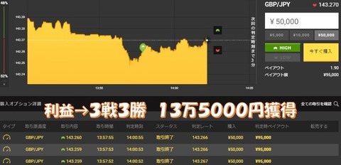 成績b