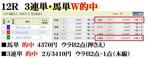 東京12R