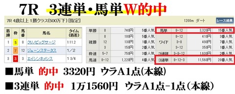 中京7R