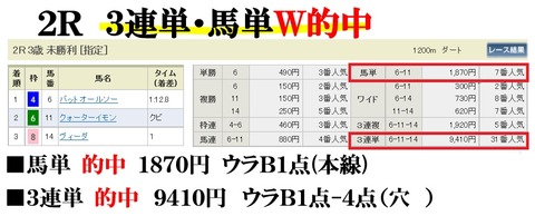 新潟2R