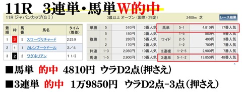 東京11R