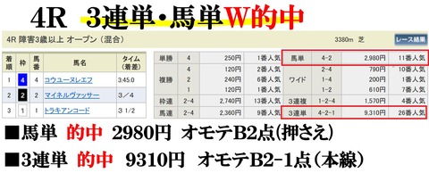 福島4R
