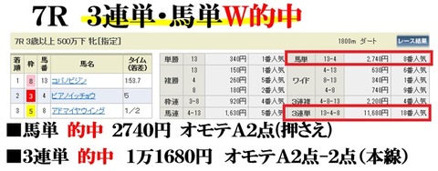新潟７Ｒ