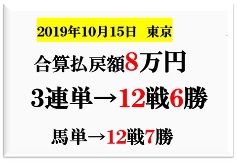成績