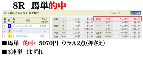 福島8R