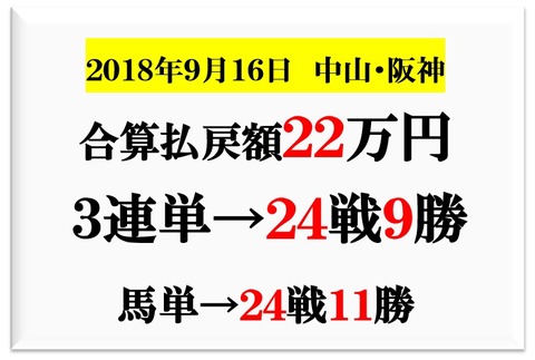 成績