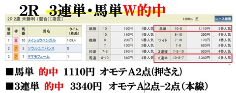 小倉2R