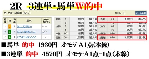 小倉2R