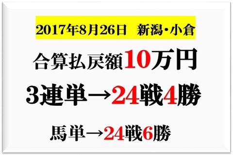 成績