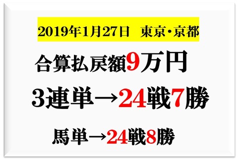 成績