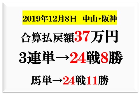 成績