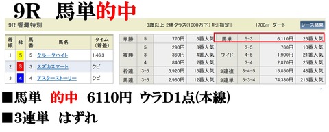 小倉9R