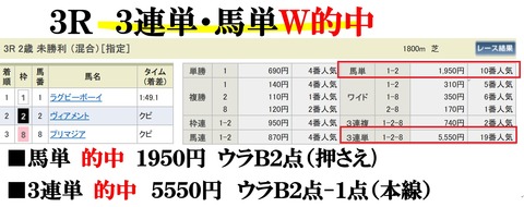 東京3R