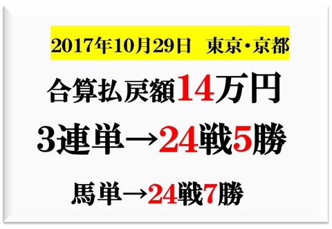 成績