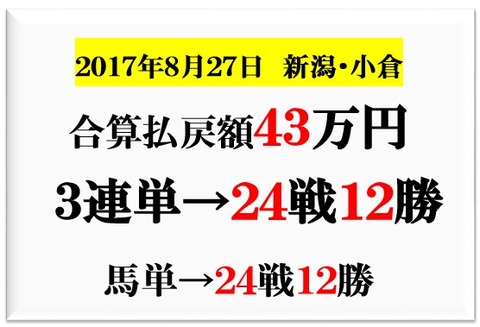 成績