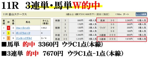 小倉11R