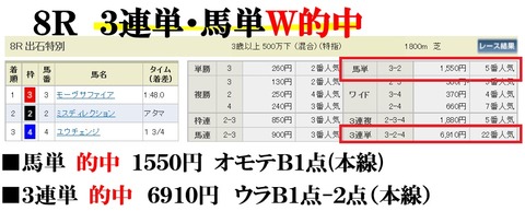 阪神8R