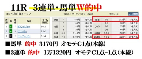 小倉11R