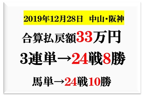 成績