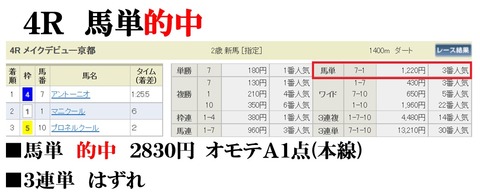東京4R