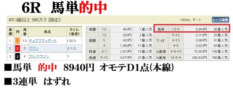 阪神6R