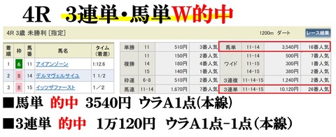 新潟4R