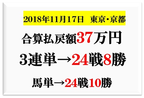 成績