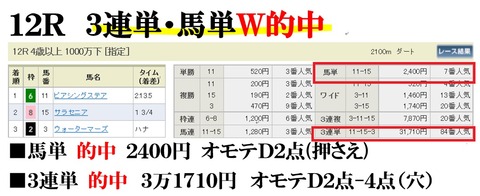 東京12R
