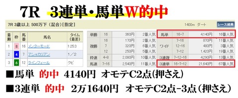 阪神7R
