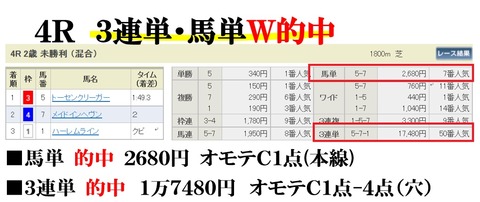 福島4R