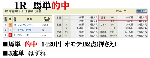 新潟1R