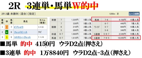 福島2R