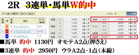 阪神2R