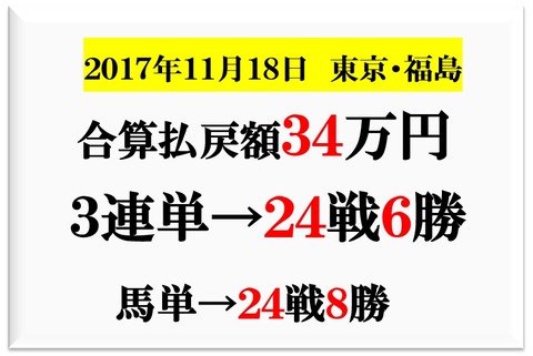 成績