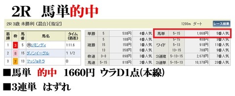 新潟2R