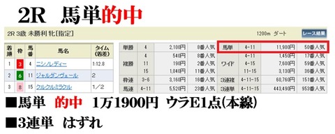 新潟２Ｒ