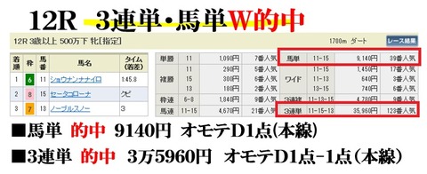 小倉12R