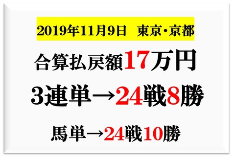 成績