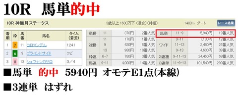 東京１０Ｒ