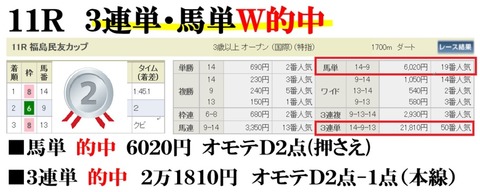 福島１１Ｒ