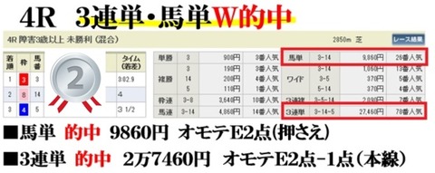 新潟４Ｒ