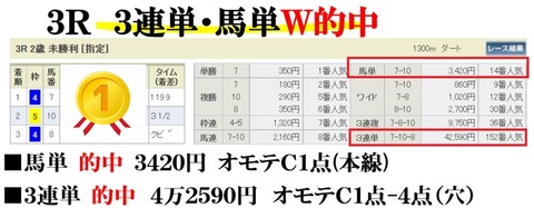 東京３Ｒ