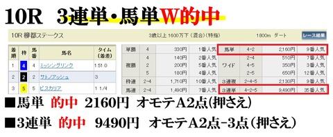 新潟10R