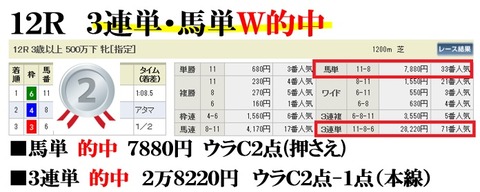 小倉12R