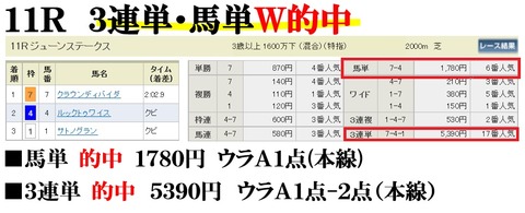 東京11R